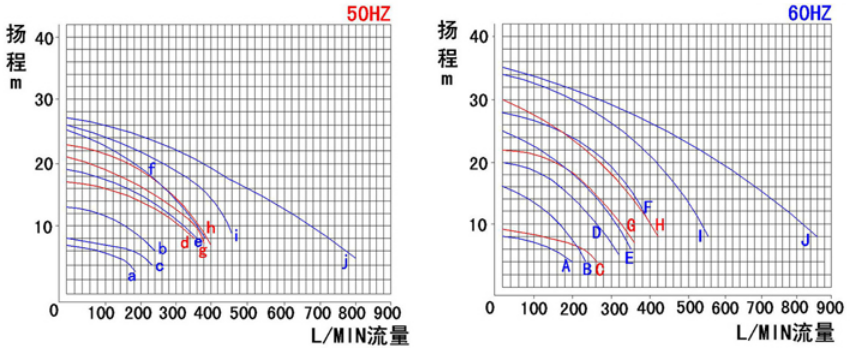 KBP臥式自吸泵-2過濾機(jī)有限公司