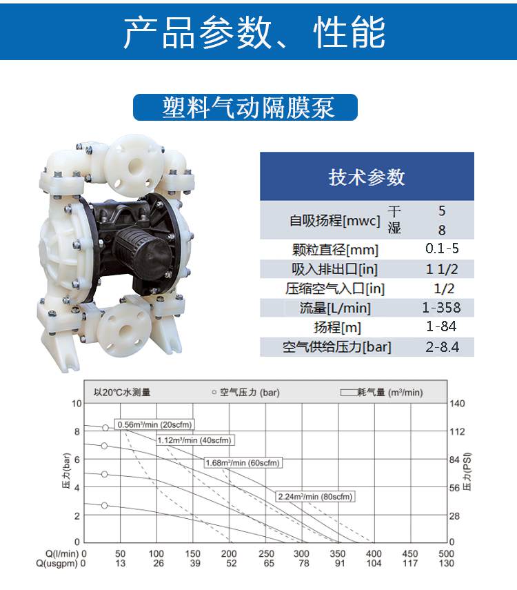 耐腐蝕隔膜計(jì)量泵性能參數(shù)