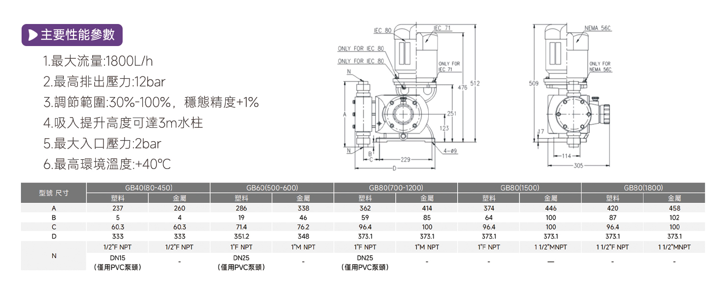 GB機(jī)械隔膜計量泵2