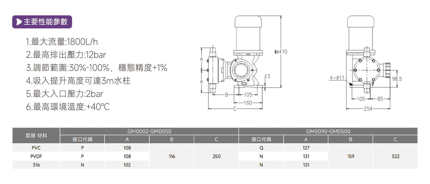 GM機(jī)械隔膜計量泵2