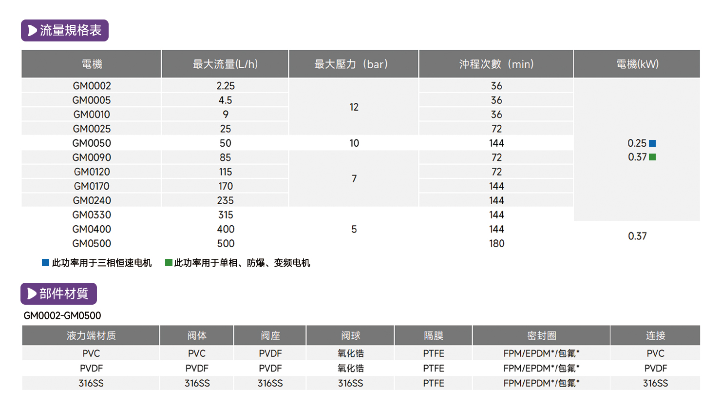 GM機(jī)械隔膜計量泵3