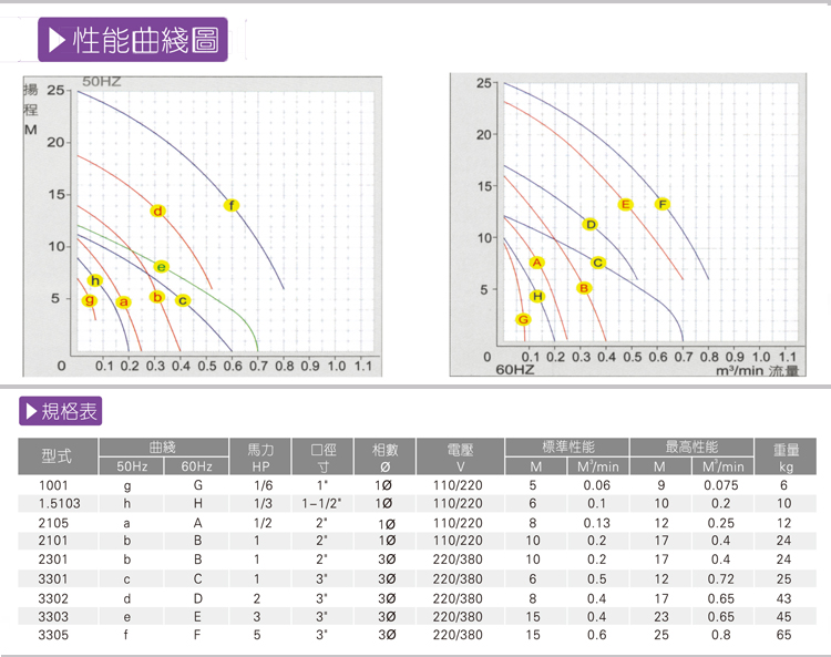 不銹鋼潛水泵價(jià)格