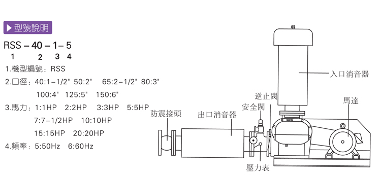 魯式鼓風機品牌